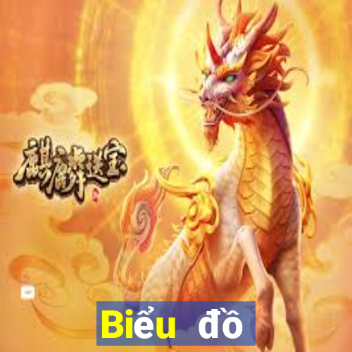 Biểu đồ thống kê XSBL ngày 26