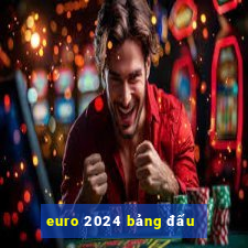 euro 2024 bảng đấu