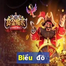 Biểu đồ thống kê XSLD ngày 13