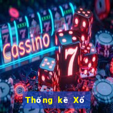 Thống kê Xổ Số bình dương ngày 4