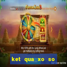 ket qua xo so minh ngoc mien nam