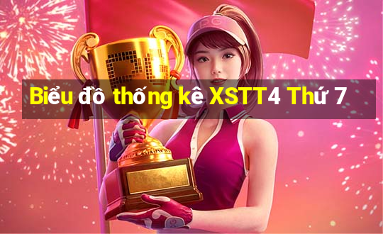 Biểu đồ thống kê XSTT4 Thứ 7