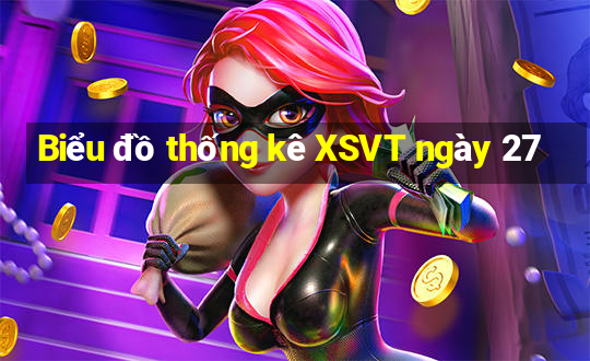 Biểu đồ thống kê XSVT ngày 27