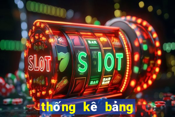 thống kê bảng đặc biệt năm