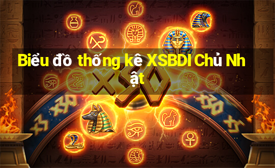 Biểu đồ thống kê XSBDI Chủ Nhật