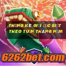 thống kê giải đặc biệt theo tuần tháng năm