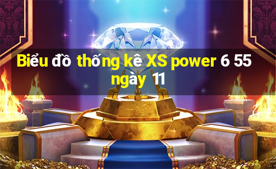 Biểu đồ thống kê XS power 6 55 ngày 11