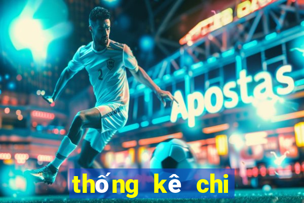 thống kê chi tiết xổ số long an