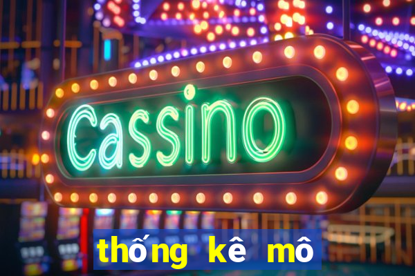 thống kê mô tả spss