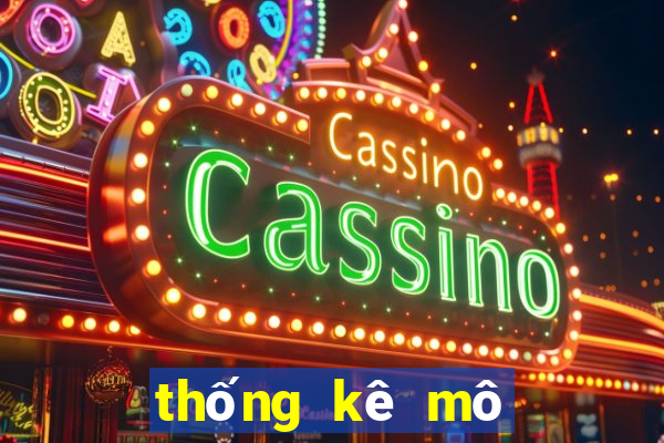 thống kê mô tả spss