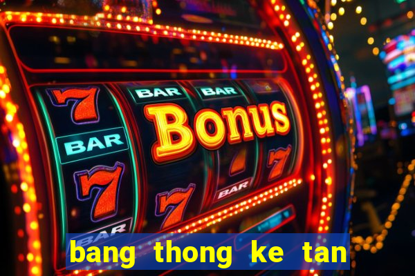 bang thong ke tan suat cap loto