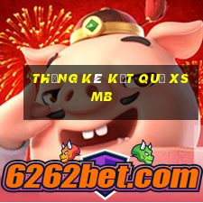 THỐNG KÊ KẾT QUẢ XSMB