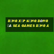 bảng xếp hạng bóng đá sea games bảng a