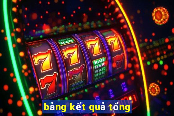 bảng kết quả tổng