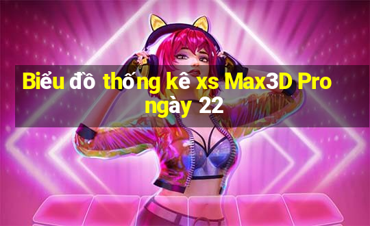 Biểu đồ thống kê xs Max3D Pro ngày 22