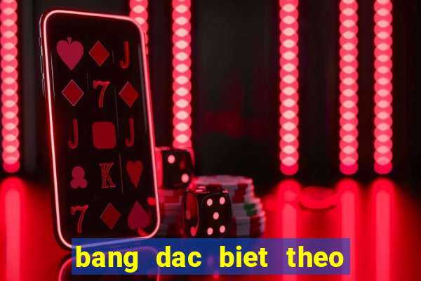 bang dac biet theo tong xsmb