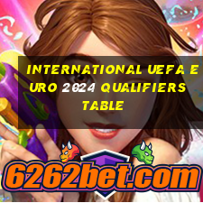 international uefa euro 2024 qualifiers table