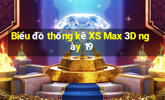 Biểu đồ thống kê XS Max 3D ngày 19