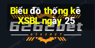 Biểu đồ thống kê XSBL ngày 25