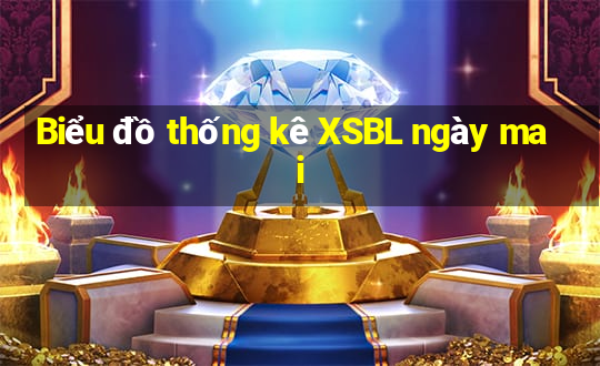 Biểu đồ thống kê XSBL ngày mai