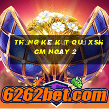 THỐNG KÊ KẾT QUẢ XSHCM ngày 2