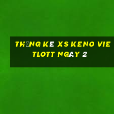 Thống kê XS Keno Vietlott ngày 2