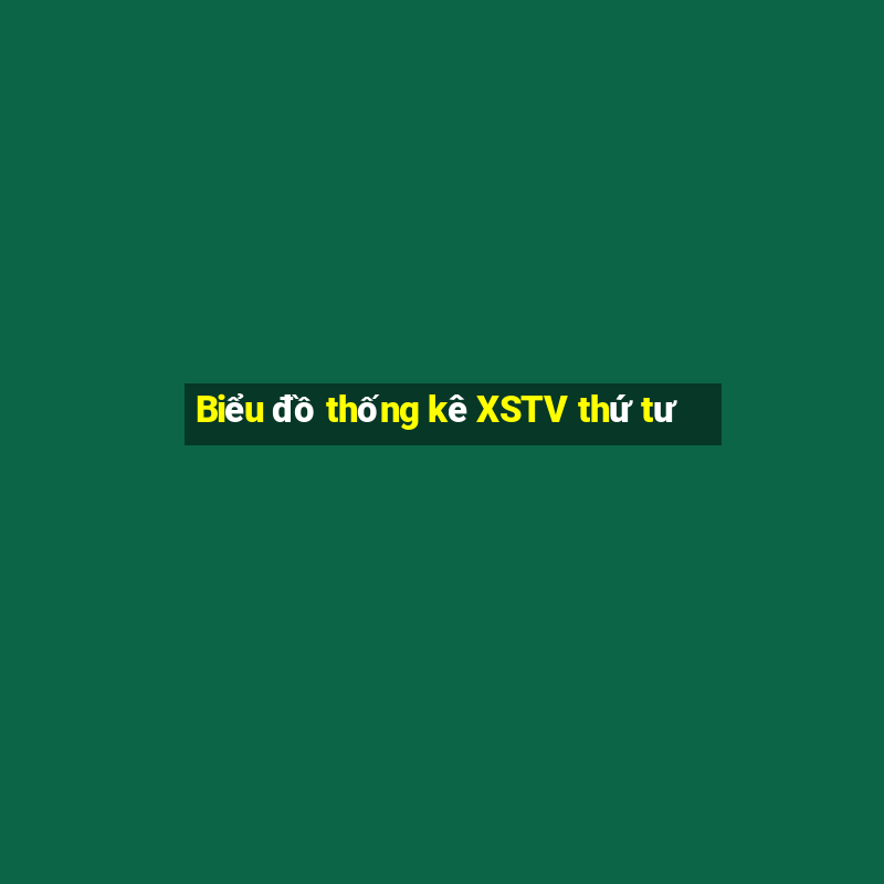 Biểu đồ thống kê XSTV thứ tư