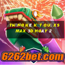 THỐNG KÊ KẾT QUẢ XS Max 3D ngày 2