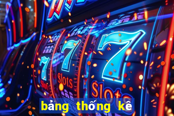 bang thong ke xo so mien bac