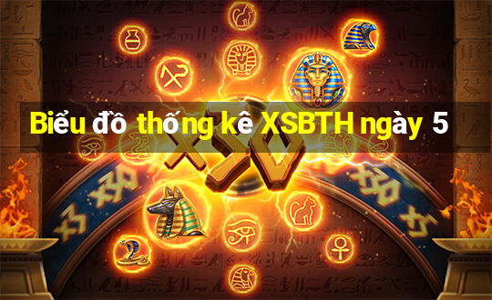 Biểu đồ thống kê XSBTH ngày 5