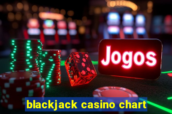 blackjack casino chart