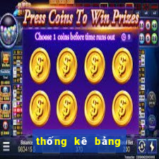 thống kê bảng đặc biệt theo tổng