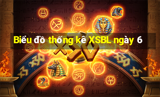 Biểu đồ thống kê XSBL ngày 6