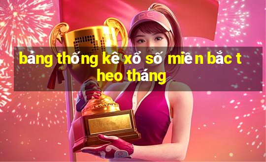 bảng thống kê xổ số miền bắc theo tháng