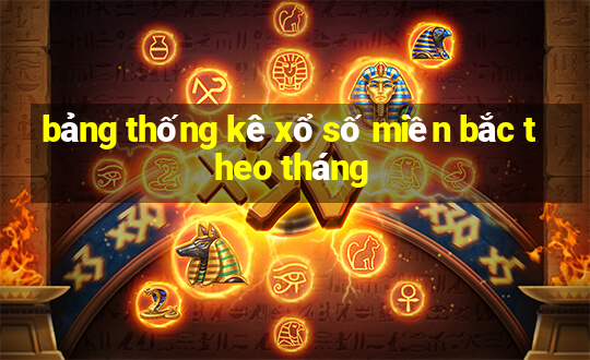 bảng thống kê xổ số miền bắc theo tháng