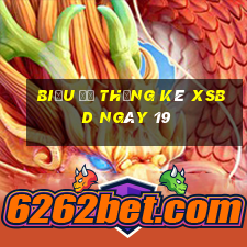 Biểu đồ thống kê XSBD ngày 19