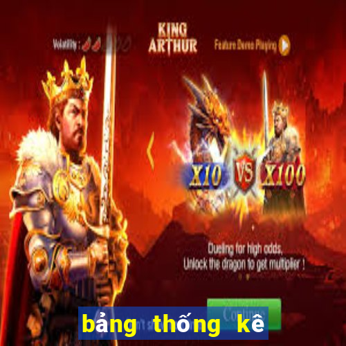 bảng thống kê xsmb 100 ngày