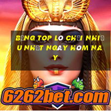 bảng top lô chơi nhiều nhất ngày hôm nay