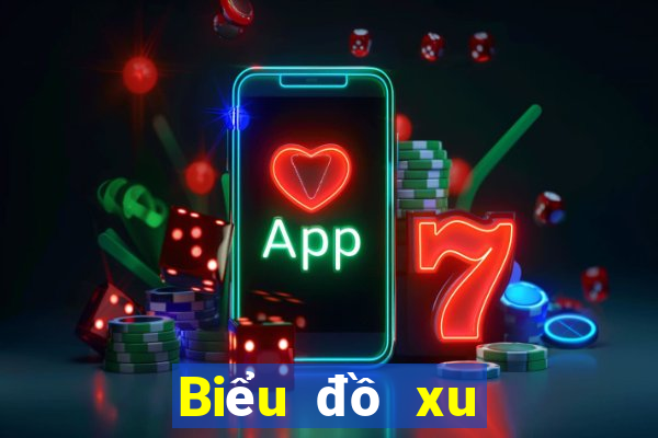 Biểu đồ xu hướng xổ số miền trung