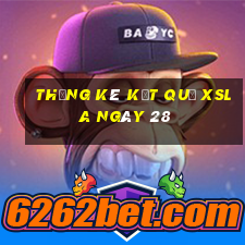 THỐNG KÊ KẾT QUẢ XSLA ngày 28