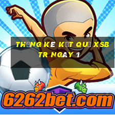 THỐNG KÊ KẾT QUẢ XSBTR ngày 1