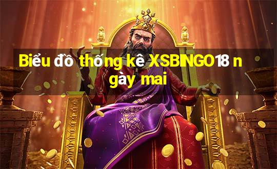 Biểu đồ thống kê XSBINGO18 ngày mai