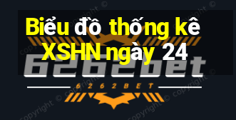 Biểu đồ thống kê XSHN ngày 24