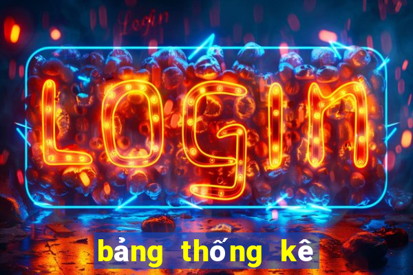 bảng thống kê kết quả power 6 55