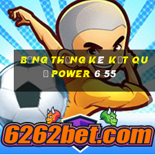 bảng thống kê kết quả power 6 55