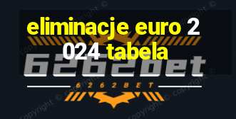 eliminacje euro 2024 tabela