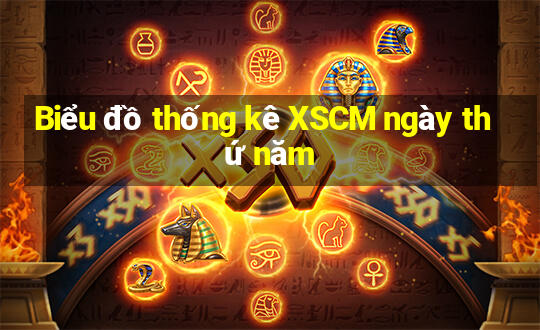 Biểu đồ thống kê XSCM ngày thứ năm