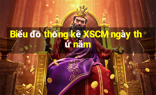 Biểu đồ thống kê XSCM ngày thứ năm