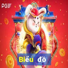 Biểu đồ thống kê XSDT123 ngày 13