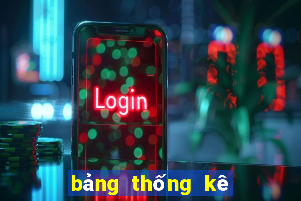 bảng thống kê tổng đề